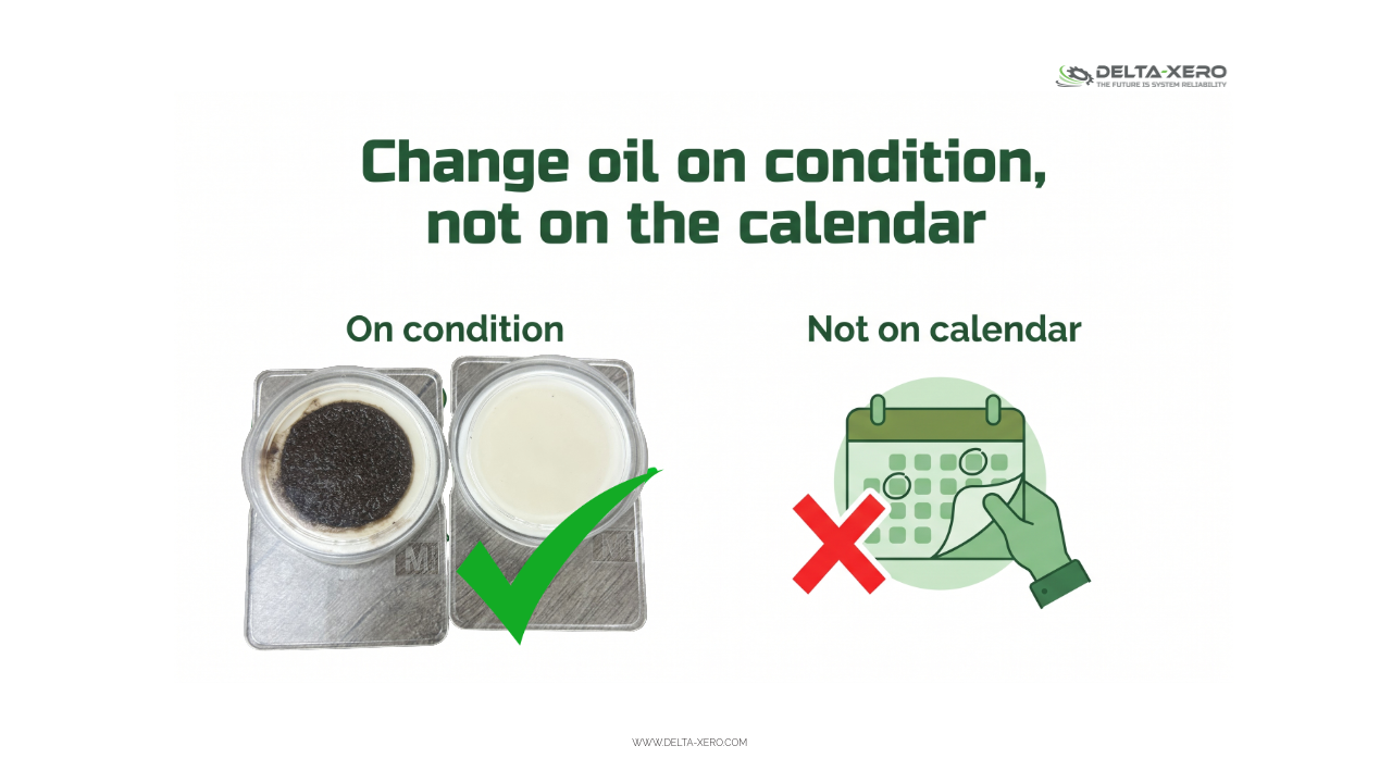 Change oil on condition, not on the calendar: oil patch test results versus a fixed schedule